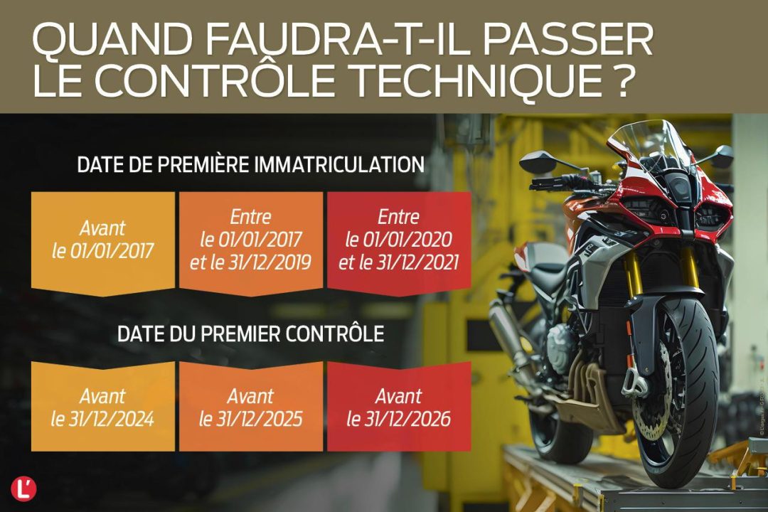 assurez la sécurité de votre moto avec notre service de contrôle technique spécialisé. vérifiez l'état mécanique et respectez les normes en vigueur pour circuler en toute sérénité. prendre rendez-vous dès aujourd'hui pour un contrôle exhaustif et professionnel.