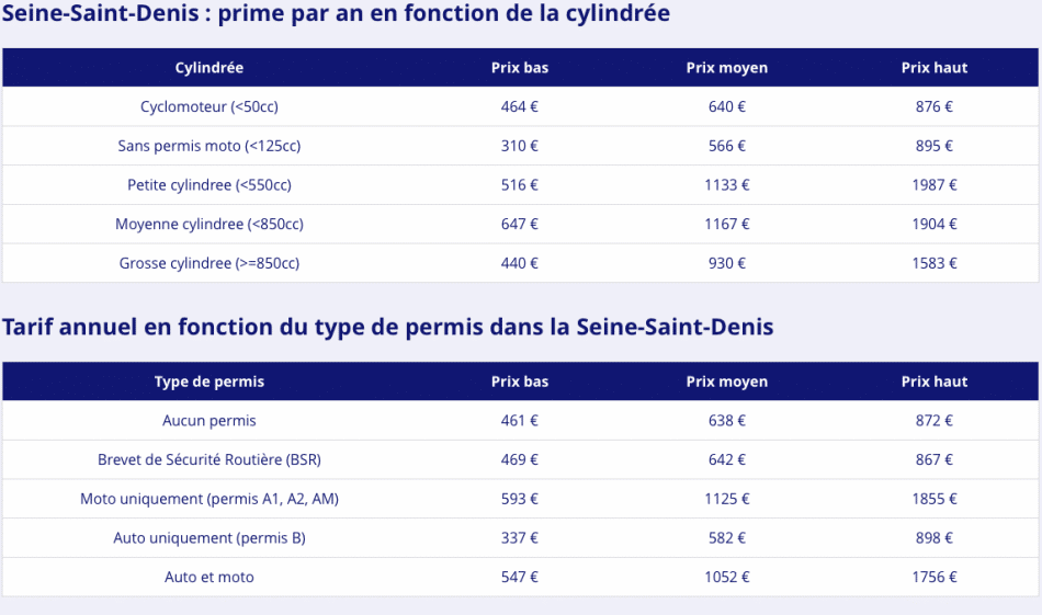 découvrez les tendances et les prix des primes d'assurance moto pour 2025. comparez les offres et trouvez la meilleure assurance adaptée à vos besoins tout en maîtrisant votre budget.