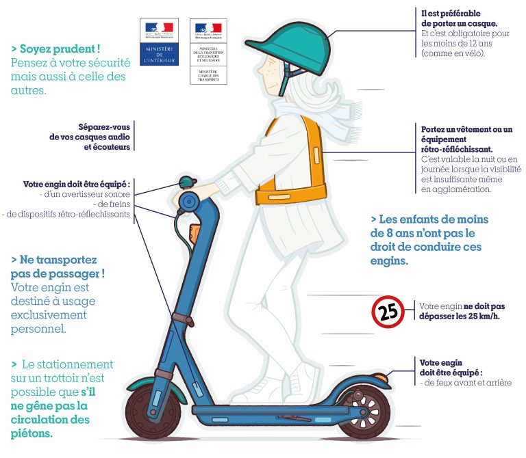 découvrez les nouvelles réglementations sur la circulation entre voitures en france. informez-vous sur les changements importants qui impactent la sécurité routière et la fluidité du trafic.