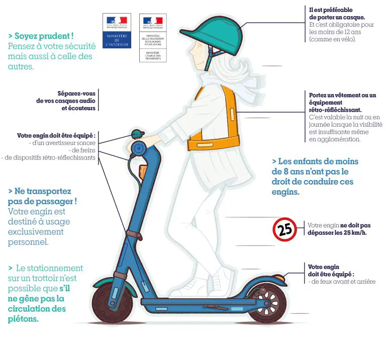 découvrez les nouvelles réglementations sur la circulation entre voitures en france. informez-vous sur les changements importants qui impactent la sécurité routière et la fluidité du trafic.