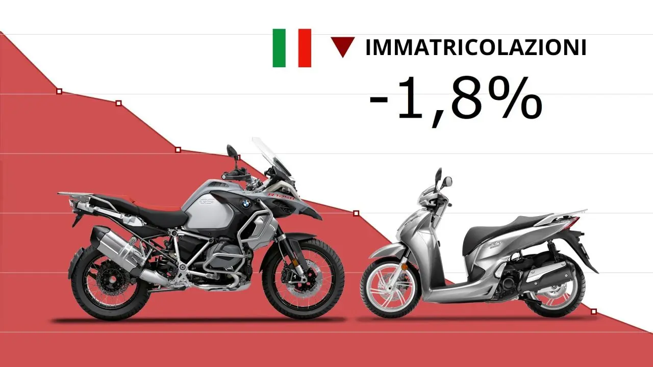 découvrez les tendances et les offres du marché de la moto en juin. profitez des dernières nouveautés, conseils et actualités pour les passionnés de deux-roues.