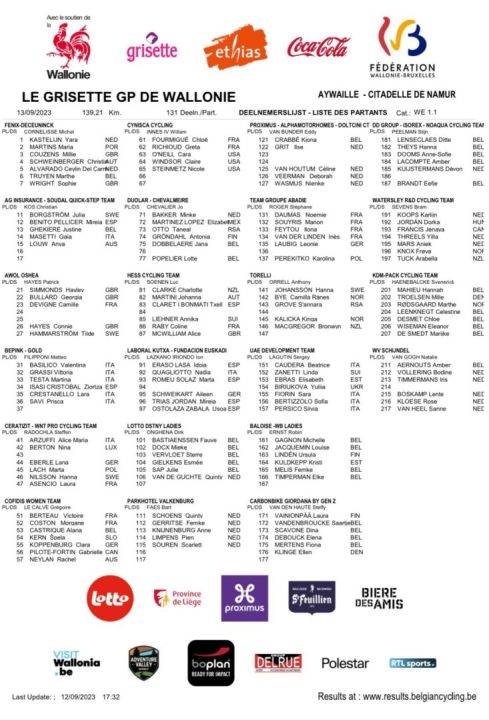 découvrez le classement complet du gp wallonie féminin du 17 septembre 2025 : résultats, temps et performances des coureuses lors de cette course cycliste incontournable en belgique.