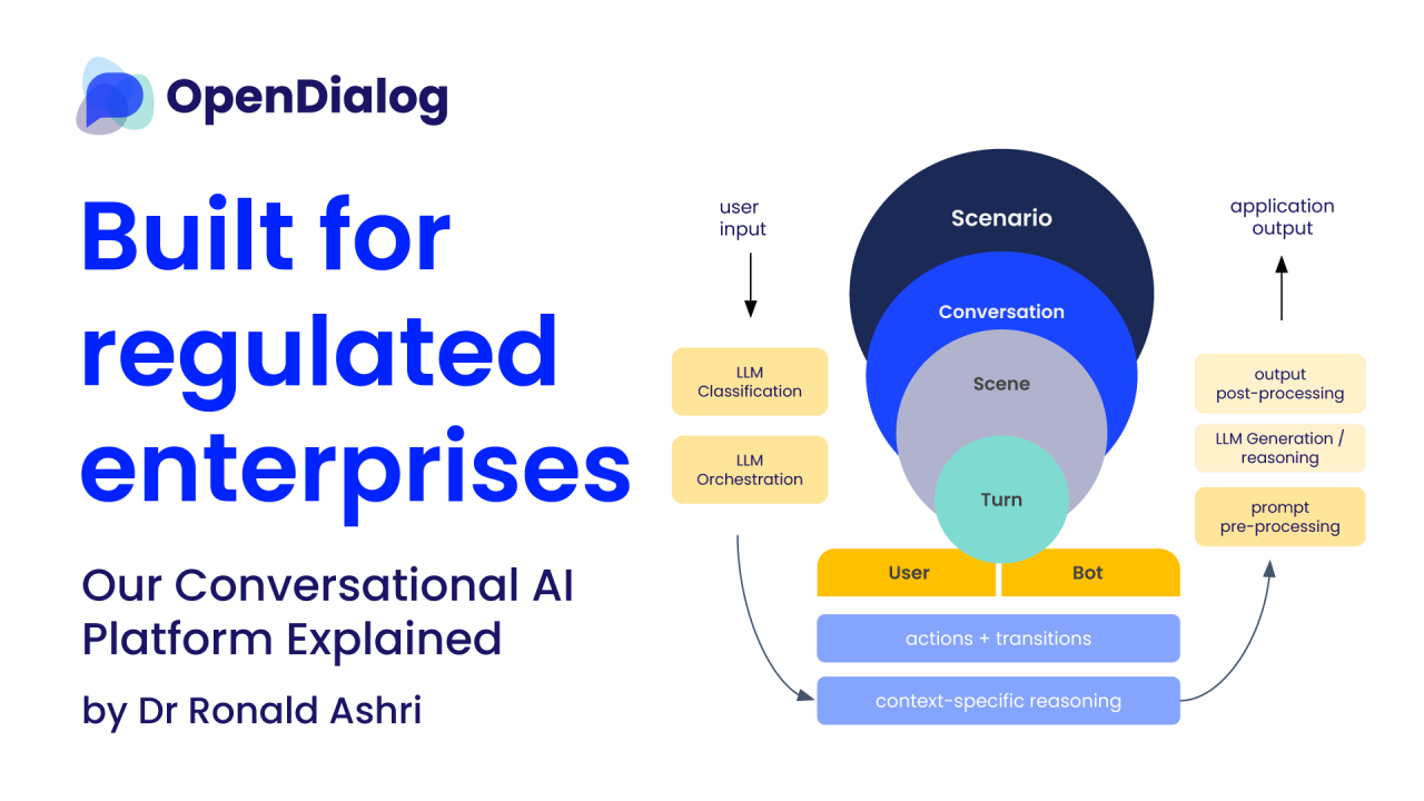 découvrez la collaboration entre opendialog et adrian flux, une alliance innovante dans le secteur de l’assurance pour offrir une meilleure expérience client et des solutions sur mesure grâce à l’intelligence artificielle.