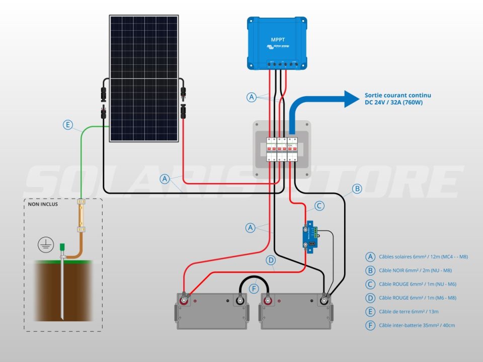 découvrez solaris, la moto solaire autonome révolutionnaire alliant innovation, écologie et performance pour une mobilité durable et sans compromis.