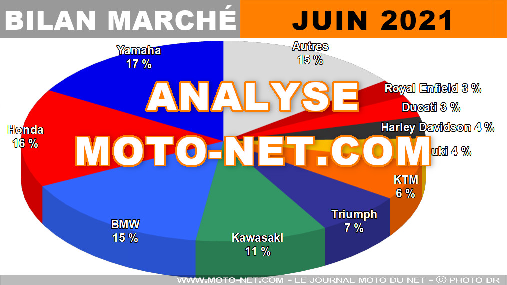 analyse du ralentissement du marché de la moto : causes, impacts et perspectives pour les fabricants et les consommateurs.