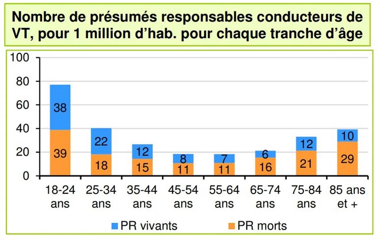 découvrez comment éviter les faux accidents de scooter ciblant les seniors et protégez-vous contre ces arnaques fréquentes.