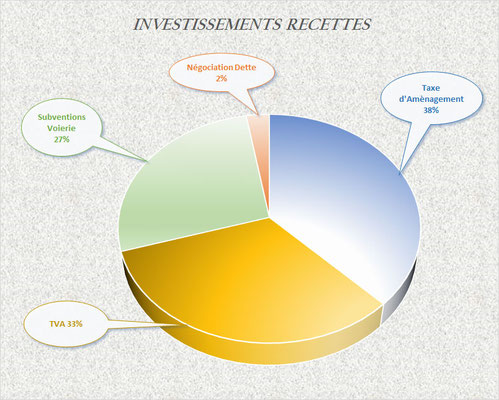 découvrez les détails du budget municipal récemment validé, ses impacts et les projets financés pour la communauté locale.