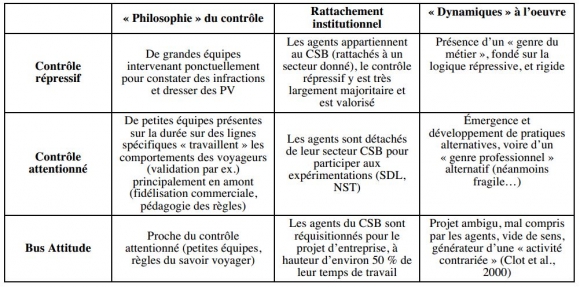 découvrez les dangers liés au contrôle de vitesse à 115 km/h et comment rester en sécurité sur la route.